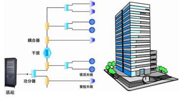 上海宝御酒店无线电对讲系统